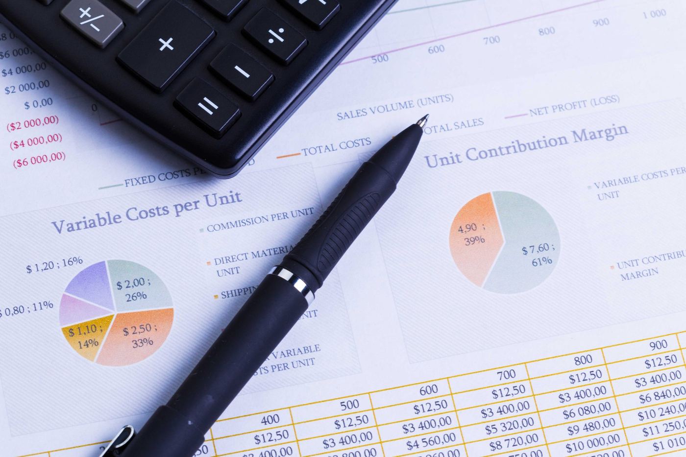 Financial graphs and a calculator on a desk
